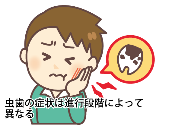 むし歯