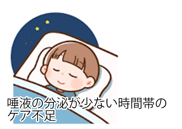 唾液の分泌が少ない時間帯のケア不足